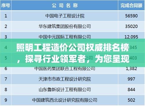照明工程造價(jià)公司權(quán)威排名榜，探尋行業(yè)領(lǐng)軍者，為您呈現(xiàn)最優(yōu)質(zhì)服務(wù)企業(yè)！