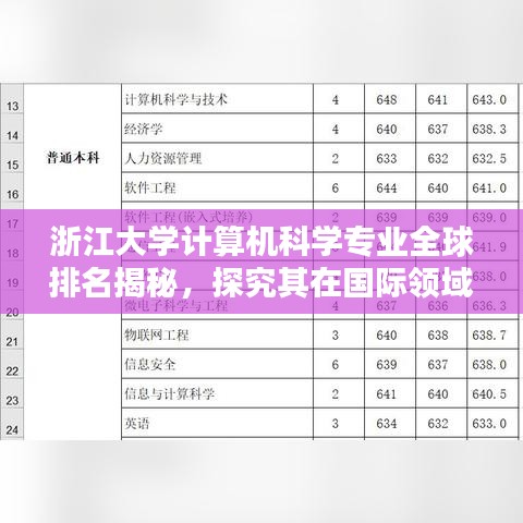 浙江大學(xué)計算機科學(xué)專業(yè)全球排名揭秘，探究其在國際領(lǐng)域的卓越地位
