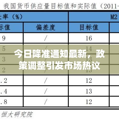 今日降準(zhǔn)通知最新，政策調(diào)整引發(fā)市場熱議