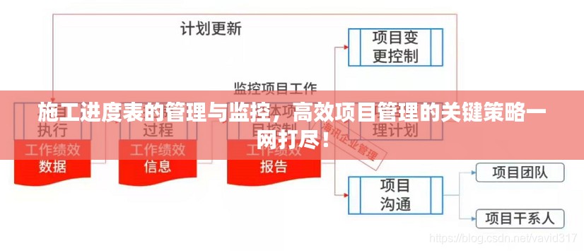 施工進(jìn)度表的管理與監(jiān)控，高效項(xiàng)目管理的關(guān)鍵策略一網(wǎng)打盡！