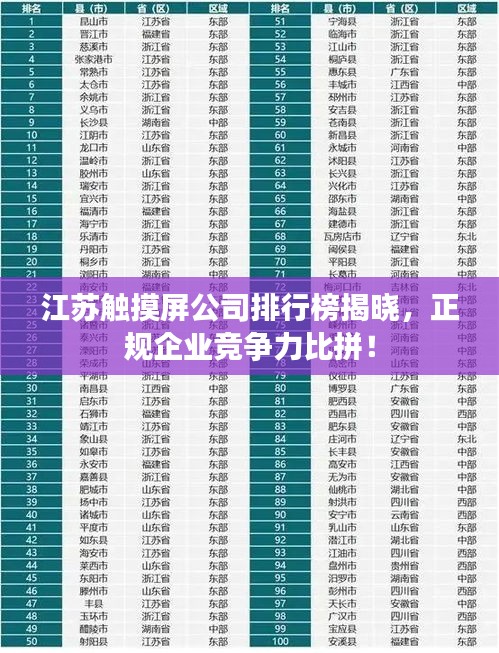 江蘇觸摸屏公司排行榜揭曉，正規(guī)企業(yè)競爭力比拼！