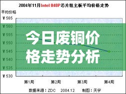 今日廢銅價(jià)格走勢分析，最新行情報(bào)告