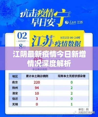 江陰最新疫情今日新增情況深度解析