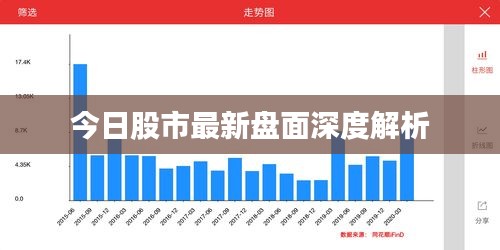 今日股市最新盤面深度解析