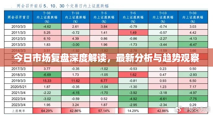 今日市場復(fù)盤深度解讀，最新分析與趨勢觀察