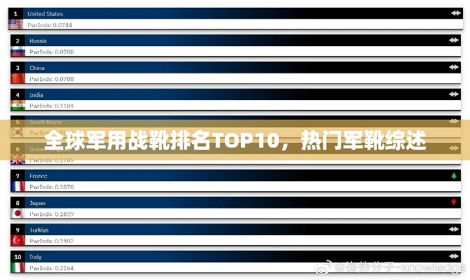 全球軍用戰(zhàn)靴排名TOP10，熱門軍靴綜述