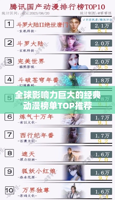 全球影響力巨大的經(jīng)典動漫榜單TOP推薦