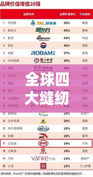 全球四大縫紉機(jī)品牌排名榜單揭曉！