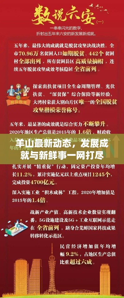 羊山最新動態(tài)，發(fā)展成就與新鮮事一網(wǎng)打盡
