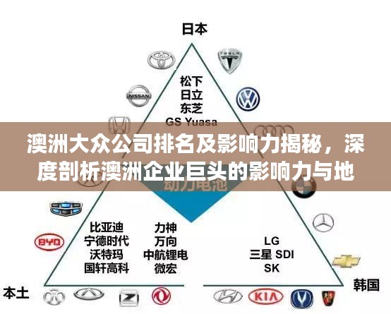 澳洲大眾公司排名及影響力揭秘，深度剖析澳洲企業(yè)巨頭的影響力與地位