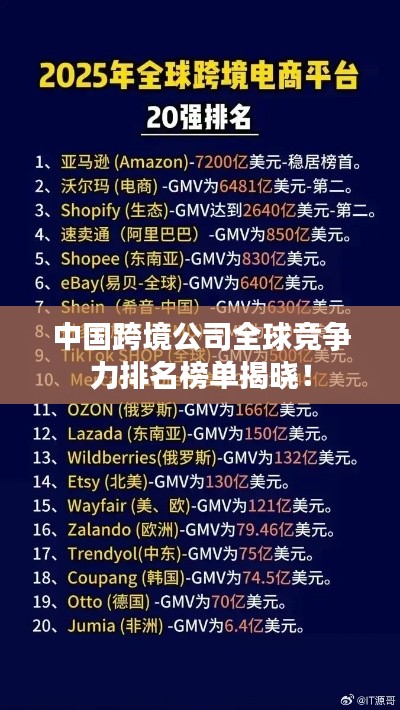 中國跨境公司全球競爭力排名榜單揭曉！