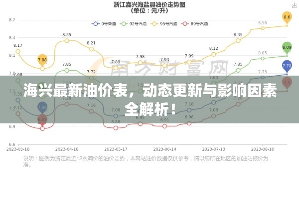 海興最新油價表，動態(tài)更新與影響因素全解析！