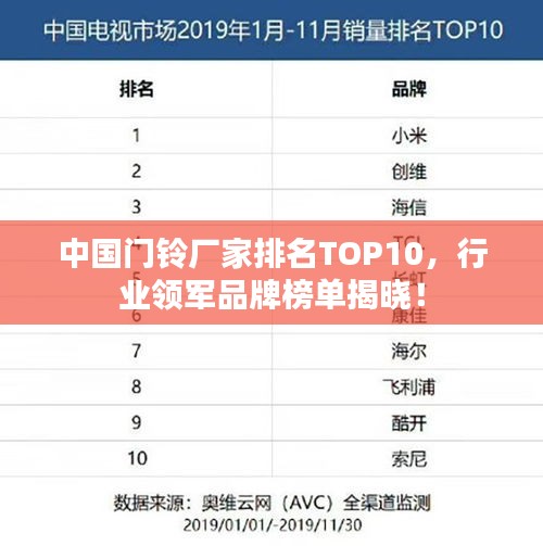 中國門鈴廠家排名TOP10，行業(yè)領(lǐng)軍品牌榜單揭曉！