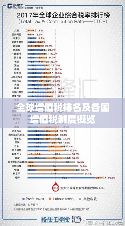 全球增值稅排名及各國增值稅制度概覽
