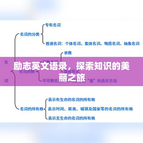 勵(lì)志英文語(yǔ)錄，探索知識(shí)的美麗之旅