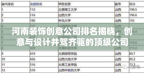 河南裝飾創(chuàng)意公司排名揭曉，創(chuàng)意與設(shè)計(jì)并駕齊驅(qū)的頂級(jí)公司榜單