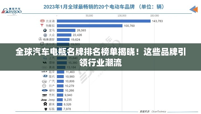 全球汽車電瓶名牌排名榜單揭曉！這些品牌引領行業(yè)潮流