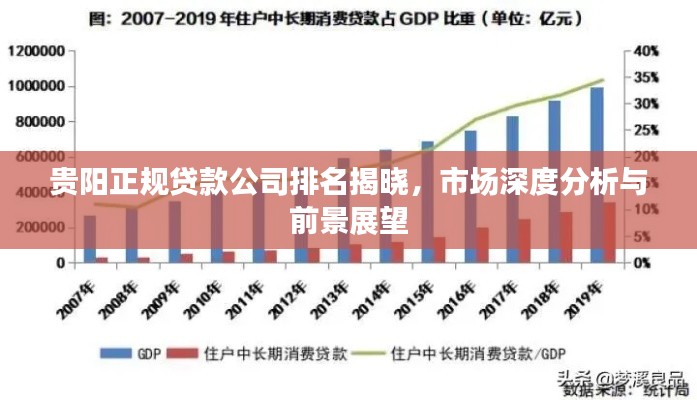 貴陽(yáng)正規(guī)貸款公司排名揭曉，市場(chǎng)深度分析與前景展望