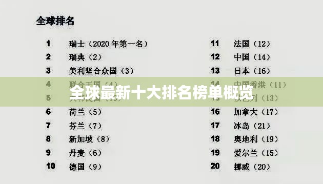 全球最新十大排名榜單概覽