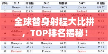 全球替身射程大比拼，TOP排名揭秘！