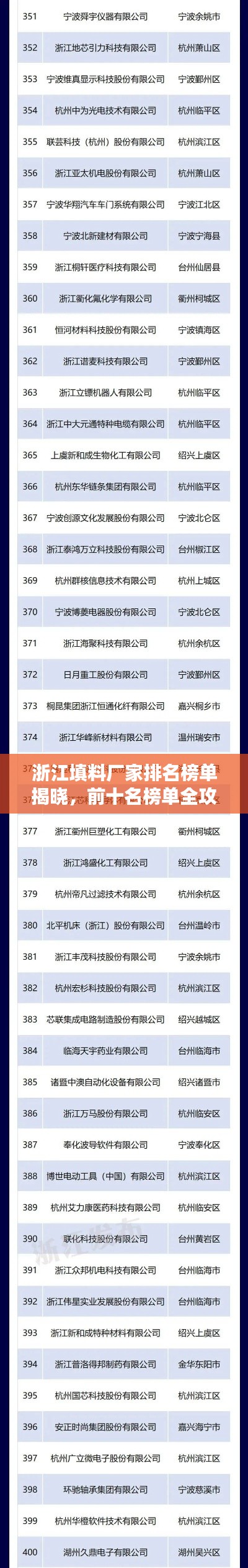 浙江填料廠(chǎng)家排名榜單揭曉，前十名榜單全攻略！