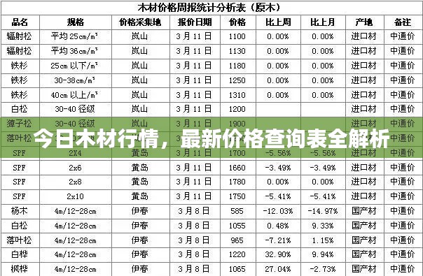 今日木材行情，最新價(jià)格查詢(xún)表全解析