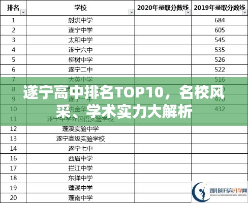 遂寧高中排名TOP10，名校風(fēng)采、學(xué)術(shù)實(shí)力大解析