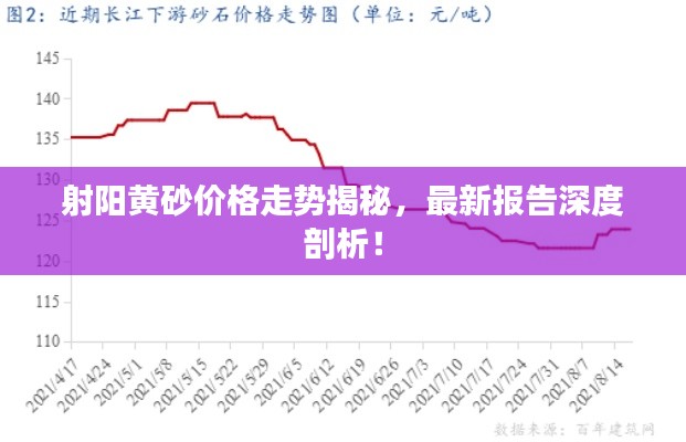 射陽黃砂價格走勢揭秘，最新報告深度剖析！