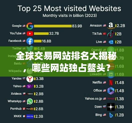 全球交易網(wǎng)站排名大揭秘，哪些網(wǎng)站獨(dú)占鰲頭？