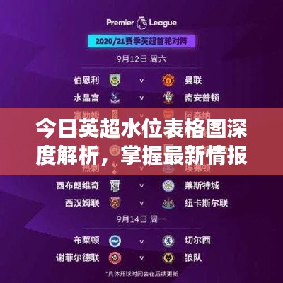 今日英超水位表格圖深度解析，掌握最新情報(bào)！