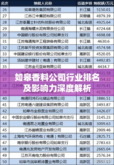 如皋香料公司行業(yè)排名及影響力深度解析