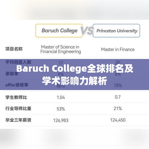 Baruch College全球排名及學(xué)術(shù)影響力解析