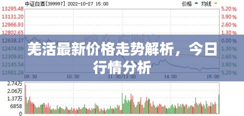 羌活最新價格走勢解析，今日行情分析