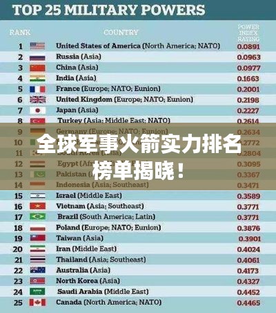 全球軍事火箭實(shí)力排名榜單揭曉！