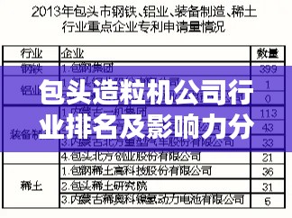 包頭造粒機(jī)公司行業(yè)排名及影響力分析