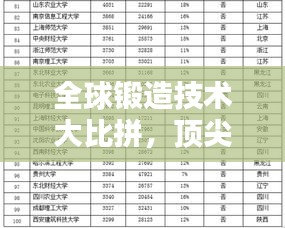 全球鍛造技術(shù)大比拼，頂尖實(shí)力排名榜單揭曉！
