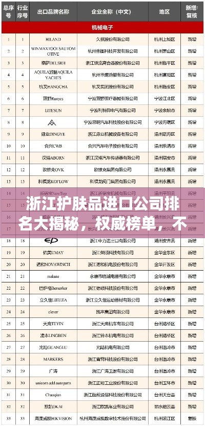 浙江護(hù)膚品進(jìn)口公司排名大揭秘，權(quán)威榜單，不容錯過！