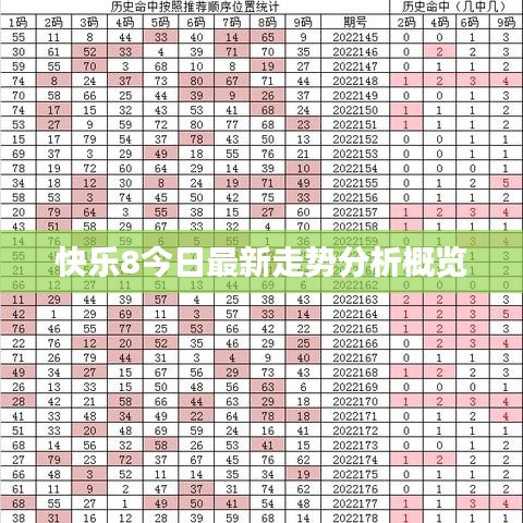 快樂8今日最新走勢分析概覽