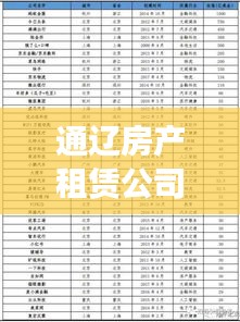 通遼房產(chǎn)租賃公司排名大揭秘，權(quán)威榜單，優(yōu)質(zhì)企業(yè)一覽無余！
