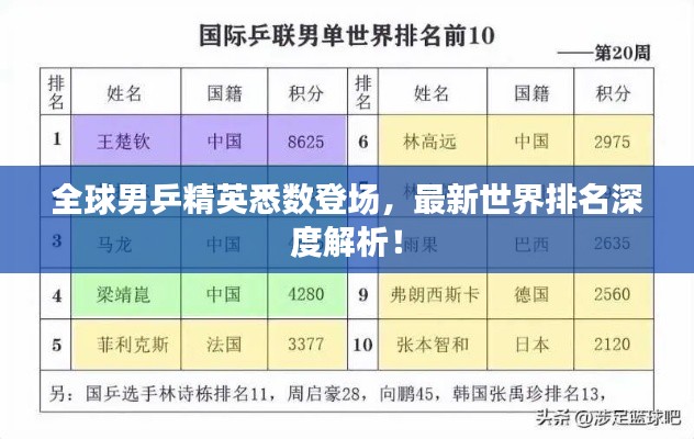全球男乒精英悉數(shù)登場(chǎng)，最新世界排名深度解析！