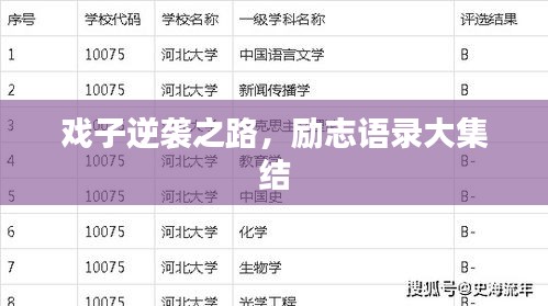 戲子逆襲之路，勵志語錄大集結(jié)