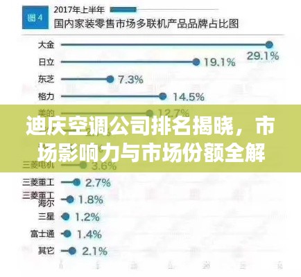 迪慶空調(diào)公司排名揭曉，市場(chǎng)影響力與市場(chǎng)份額全解析