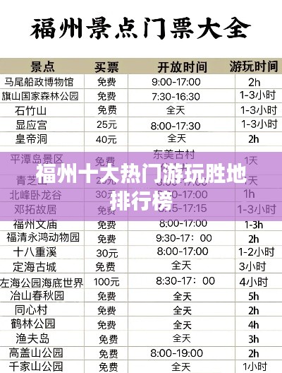 福州十大熱門游玩勝地排行榜