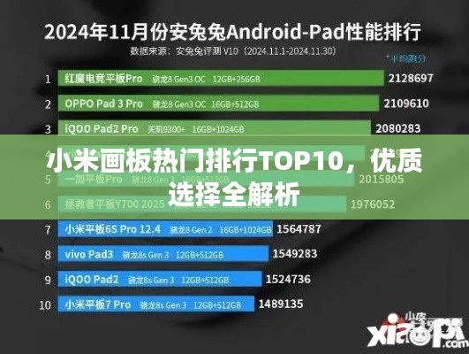 小米畫板熱門排行TOP10，優(yōu)質選擇全解析