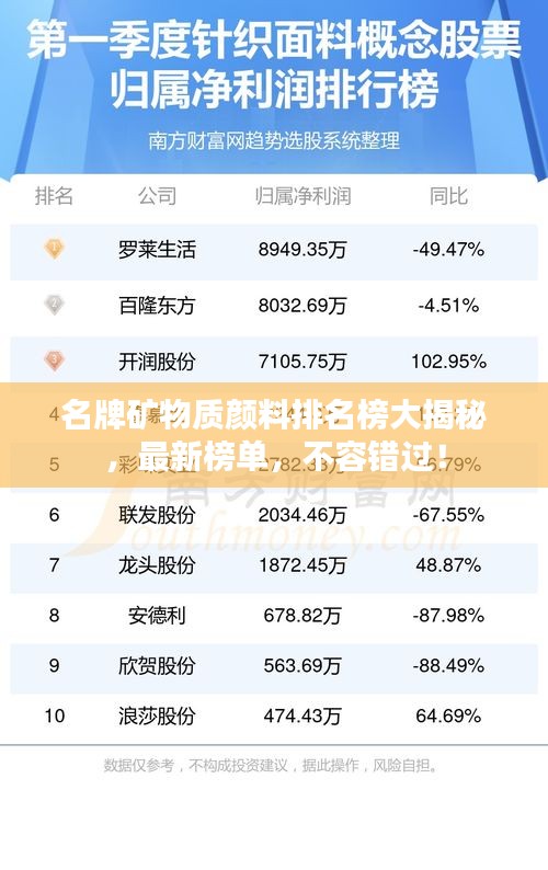 名牌礦物質顏料排名榜大揭秘，最新榜單，不容錯過！