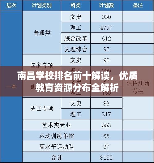 南昌學(xué)校排名前十解讀，優(yōu)質(zhì)教育資源分布全解析