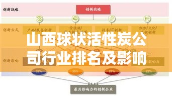 山西球狀活性炭公司行業(yè)排名及影響力解析