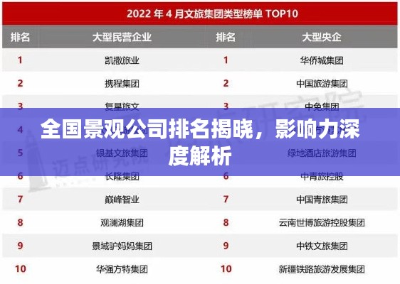 全國景觀公司排名揭曉，影響力深度解析