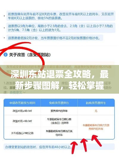 深圳東站退票全攻略，最新步驟圖解，輕松掌握退票流程！