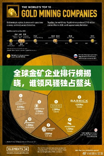 全球金礦企業(yè)排行榜揭曉，誰領(lǐng)風(fēng)騷獨(dú)占鰲頭？